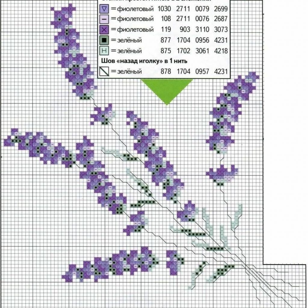 Lavanta Etamin Şablon